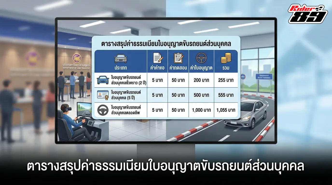 ตารางสรุปค่าธรรมเนียมต่อใบขับขี่รถยนต์ส่วนบุคคล