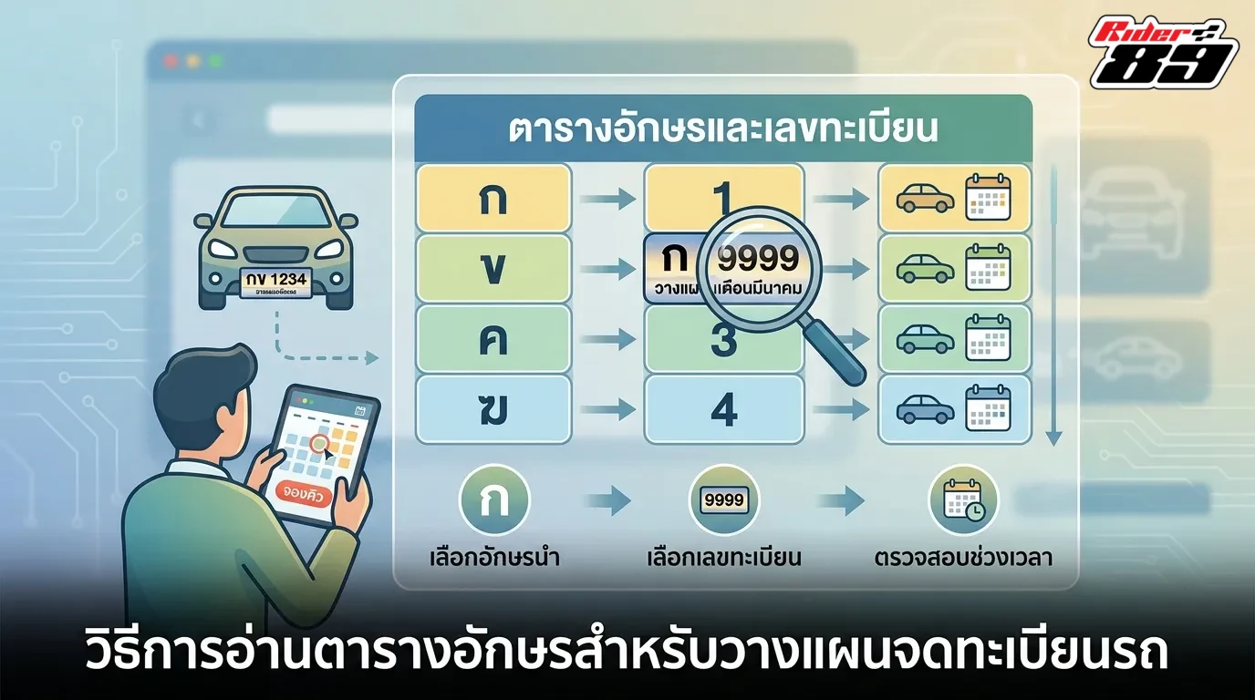 วิธีอ่านตารางหมวดอักษรเพื่อวางแผนจองทะเบียนรถยนต์